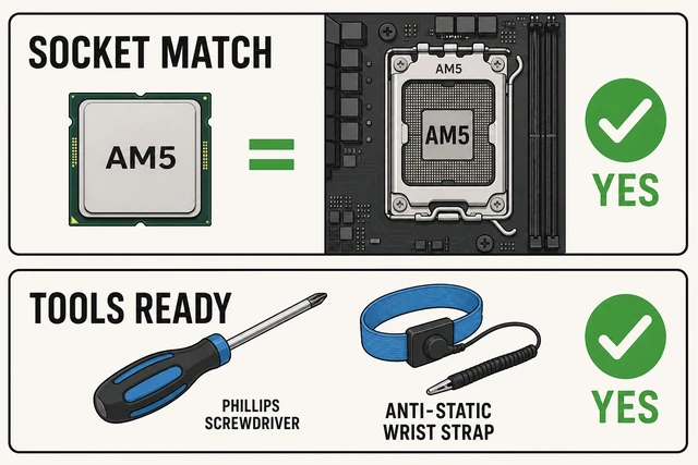 Illustration: CPU socket label matches CPU box yes, screwdriver and wrist strap ready yes
